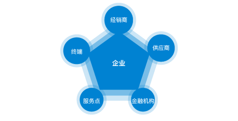 展会所需物料设计清单