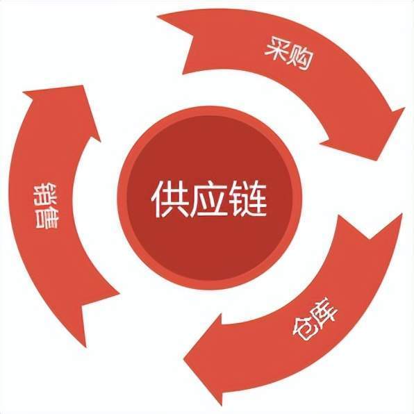 布置展会的公司属于什么行业